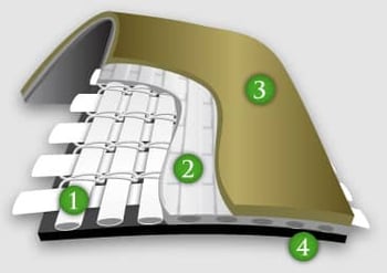 XR Geomembranes Layers