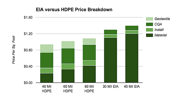 eia graph