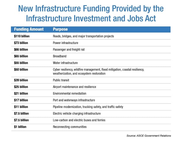 infra