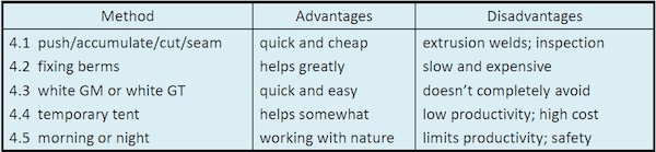 All Methods Table